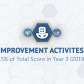 Improvement Activities